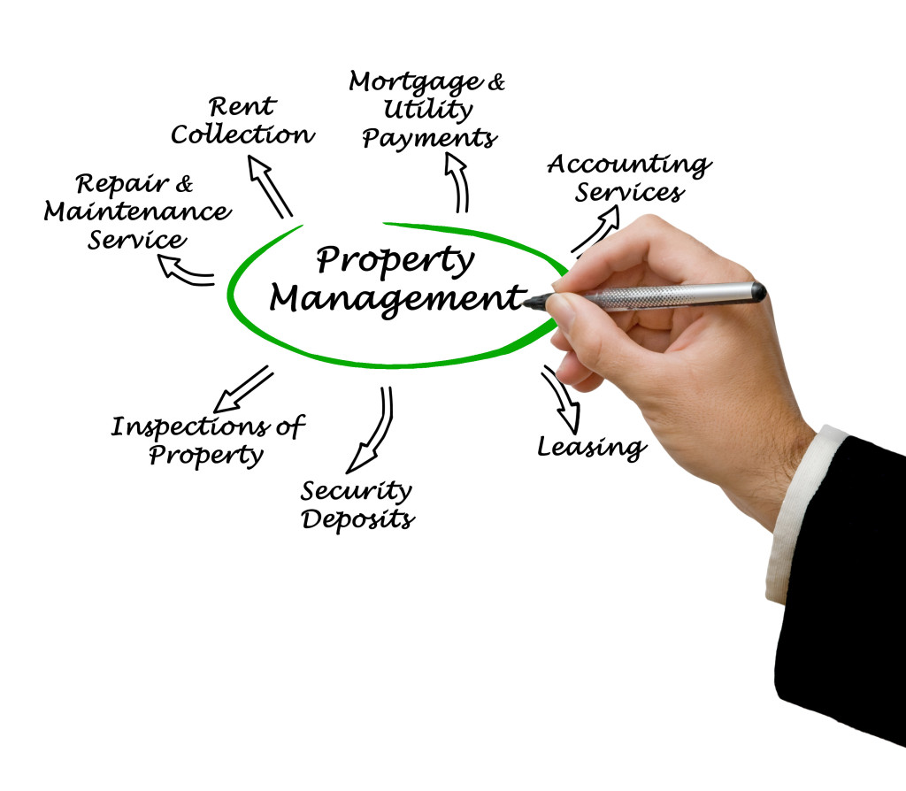 Property management services